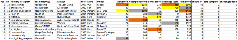 Illustration for article titled Oppo Rally 2018: The Results